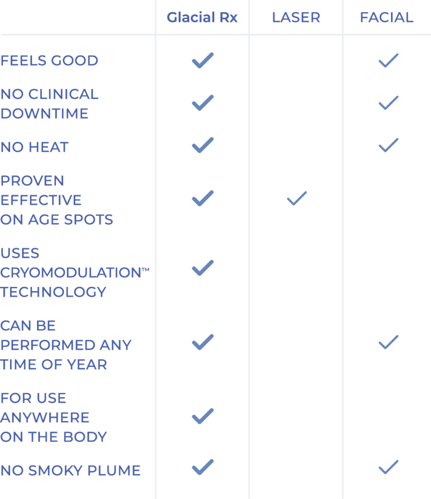 comp-chart-1024-884x1024
